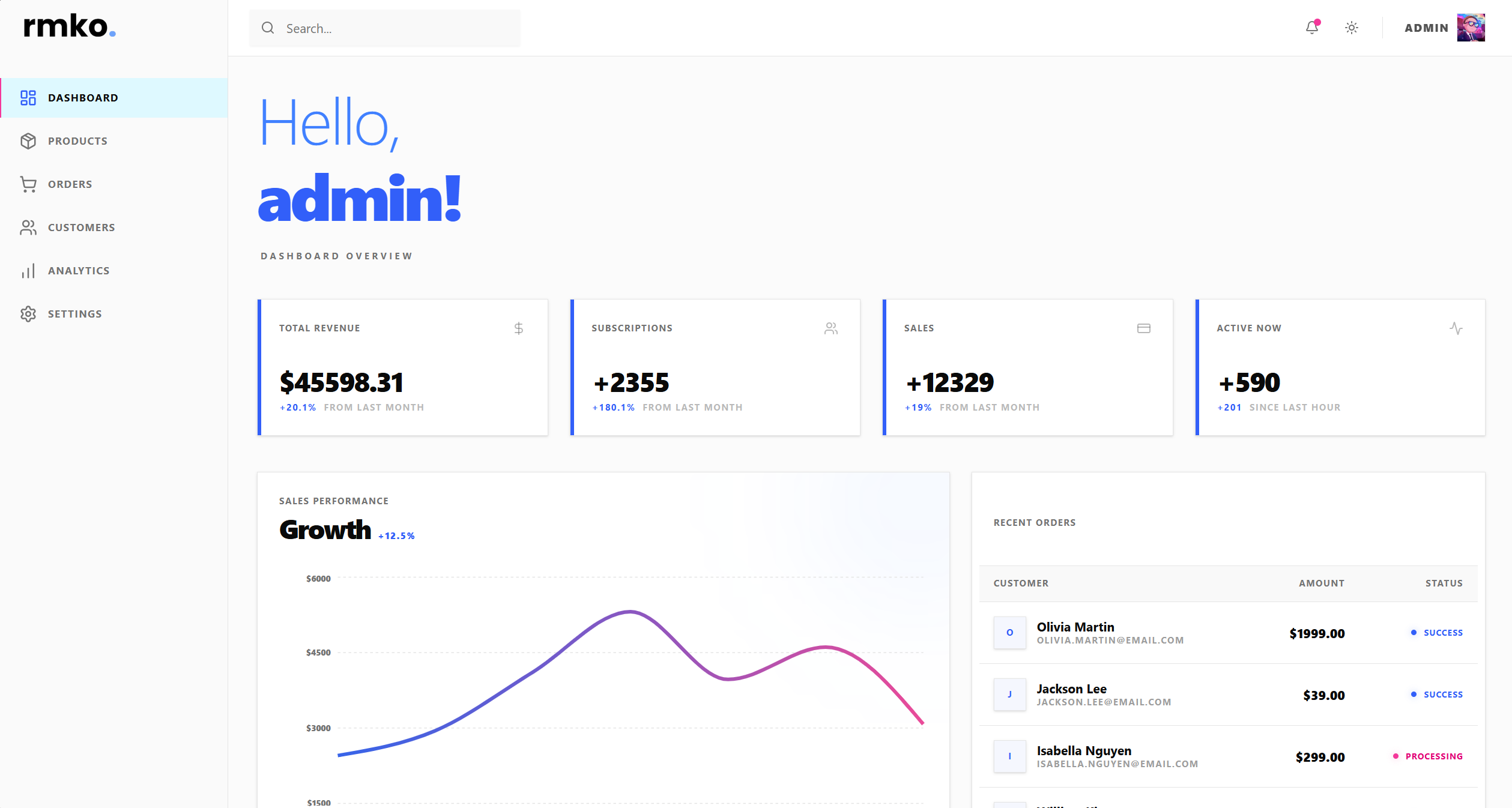 E-commerce Dashboard